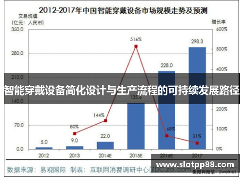 智能穿戴设备简化设计与生产流程的可持续发展路径