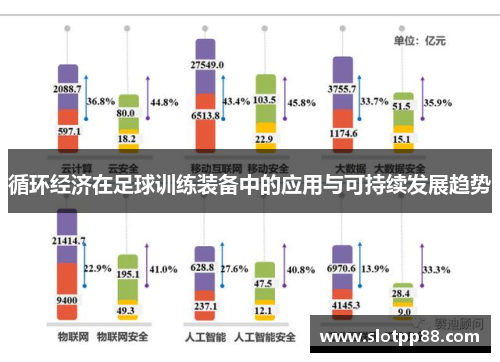 循环经济在足球训练装备中的应用与可持续发展趋势